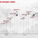 2 Mapa Camino Inca 4 días